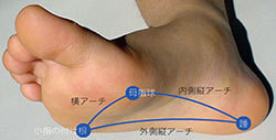 足のアーチ